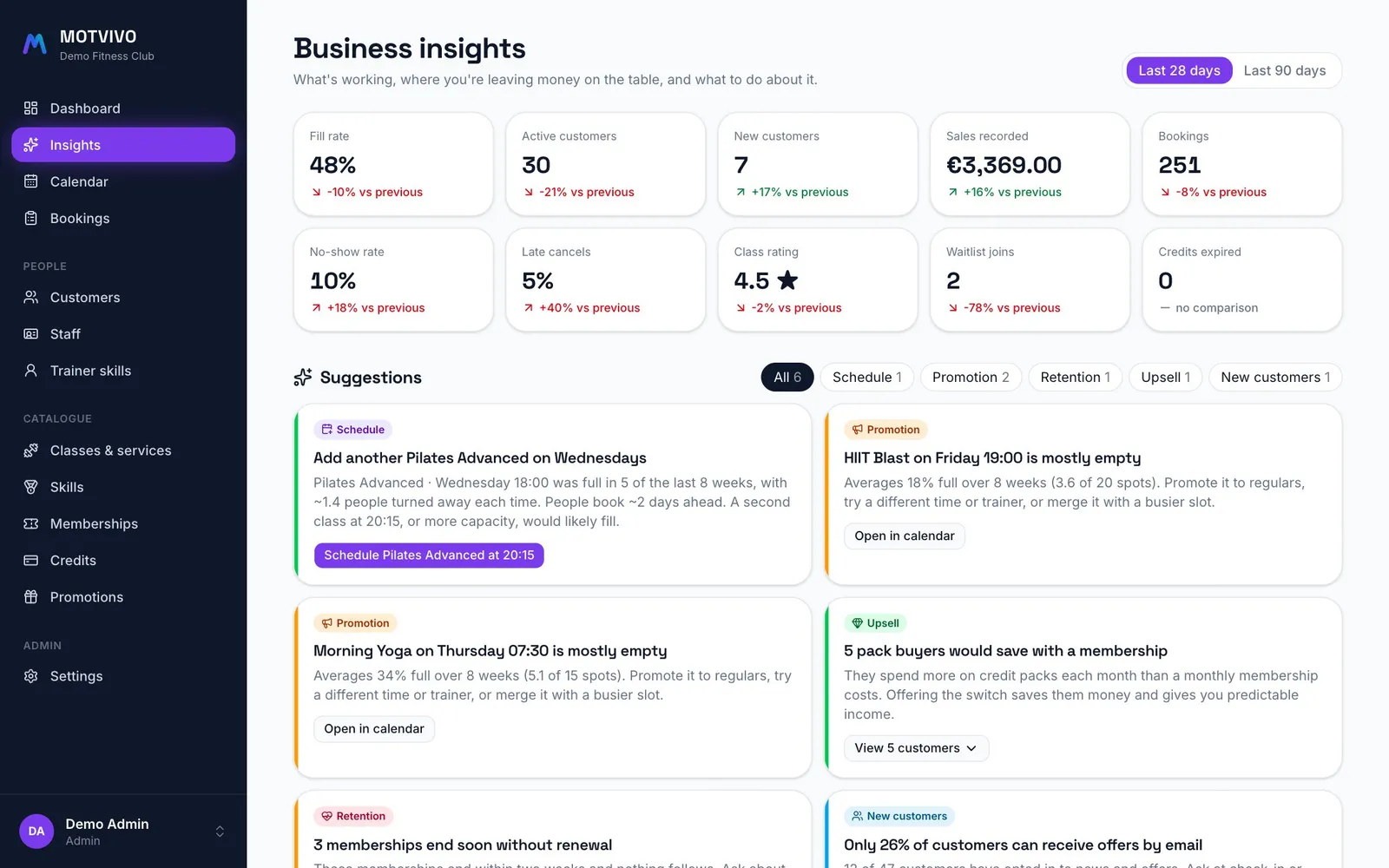 MOTVIVO insights dashboard with suggestions